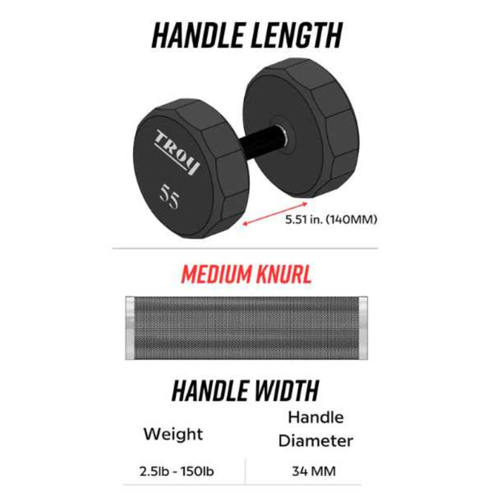 12 Side Urethane Dumbbell Dimensions