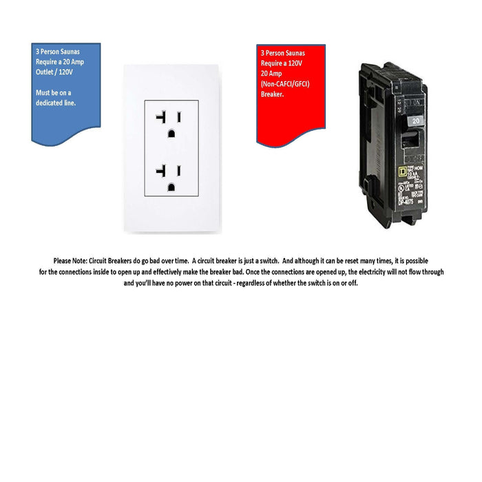 20AMP Outlet and Breaker disclaimer