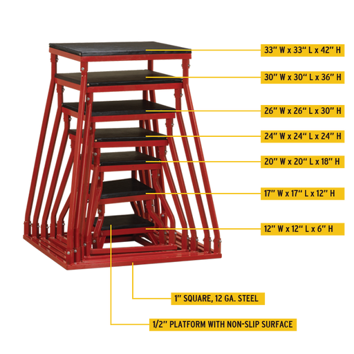 Body Solid Tools BSTPB Plyometric Boxes