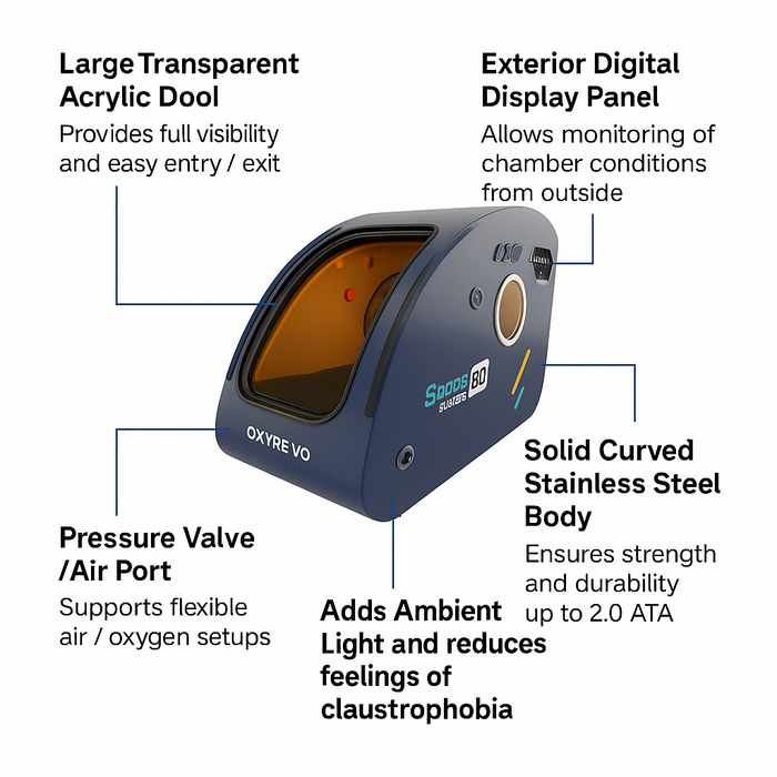 OxyRevo Space60 1.5 - 2.0ATA Hard Shell Sitting Hyperbaric Chamber