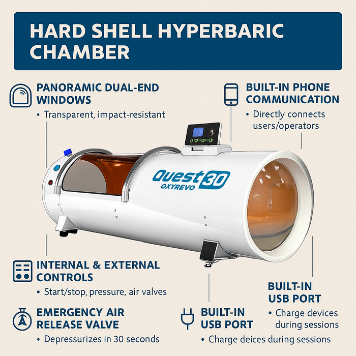 OxyRevo Quest30 1.5 - 2.0 ATA Hard Hyperbaric Chamber