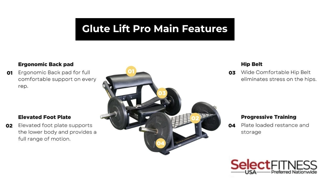 Features of Glute Lift Pro by the Abs Company