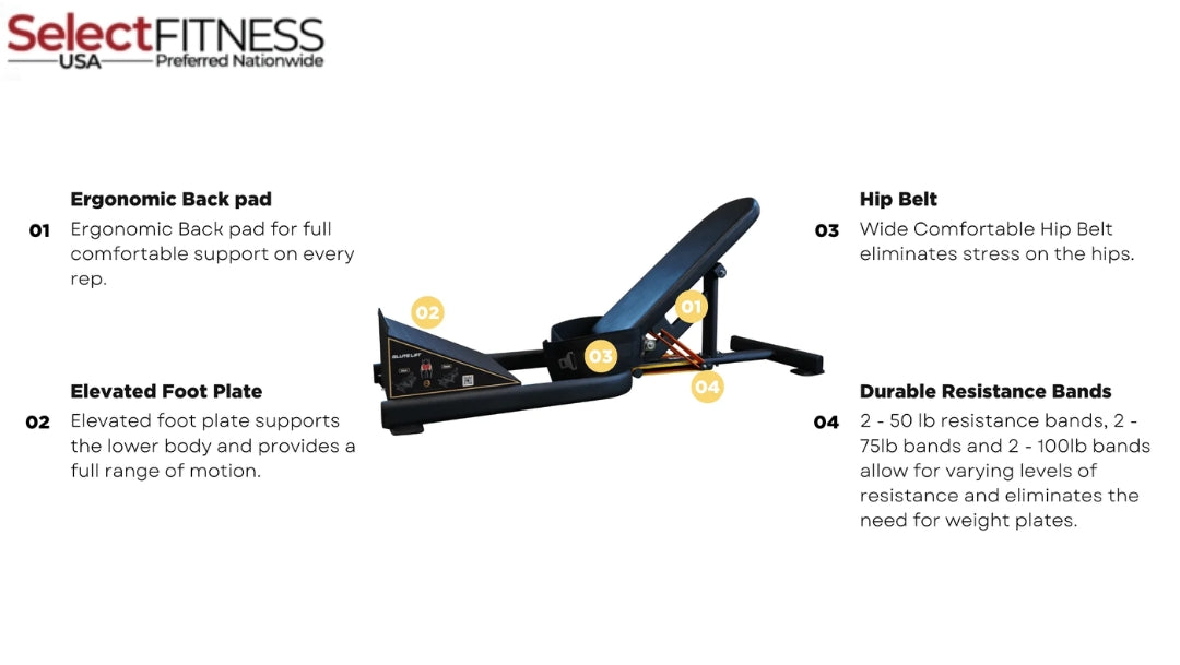 Features of Glute Lift by the Abs Company