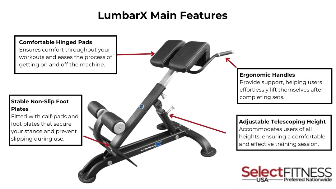 Features of Lumbarx by the Abs Company