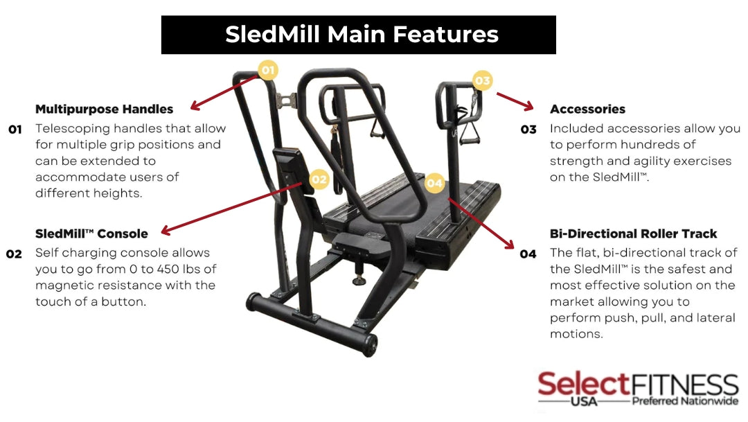 Features of Sledmill by the Abs Company