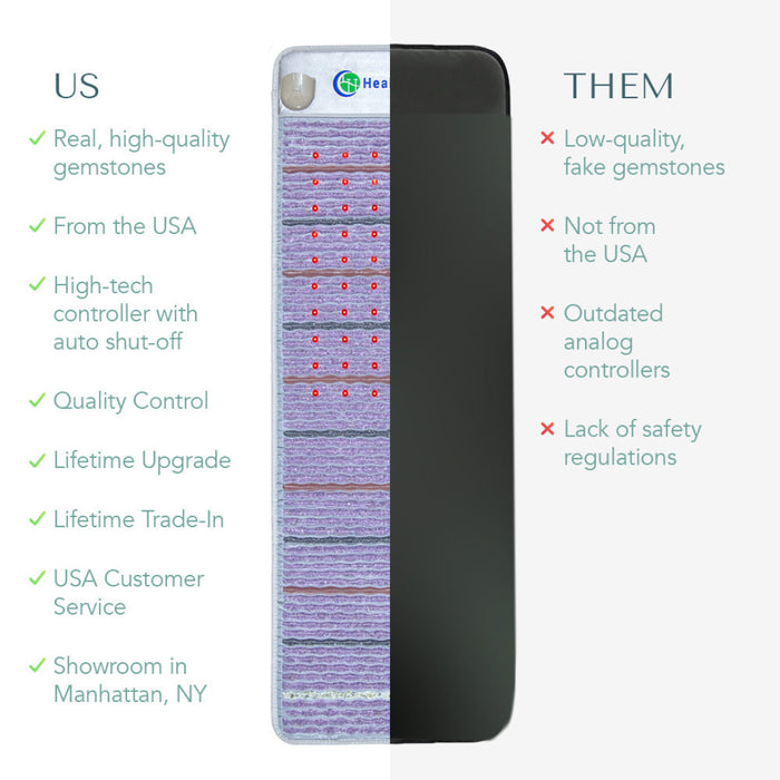 HealthyLine Platinum Heated Mat With EMF Protection