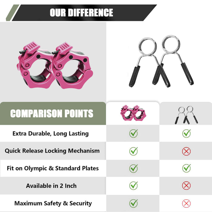 Major Fitness Barbell Collars For Home Gym