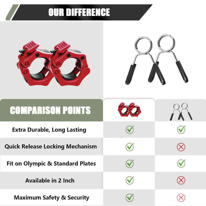 Major Fitness Barbell Locking Collars