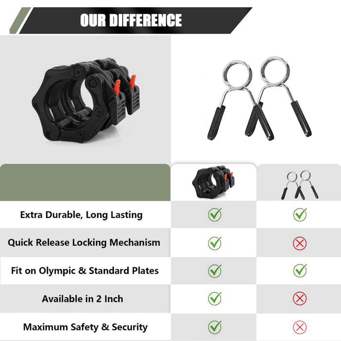 Major Fitness Olympic Barbell Collars