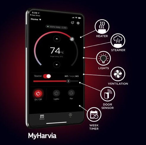 Harvia Xenio Club/Spirit/Cilindro/Virta Digital Sauna Heater Control w/ WiFi and Power Unit and Temp/Humidity Sensor Kit | CX30-U1-U3-XW / CX45-U1-U3-XW