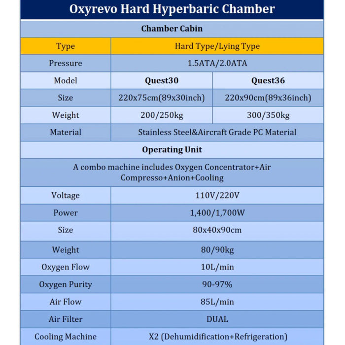 OxyRevo Quest30 1.5 - 2.0 ATA Hard Hyperbaric Chamber