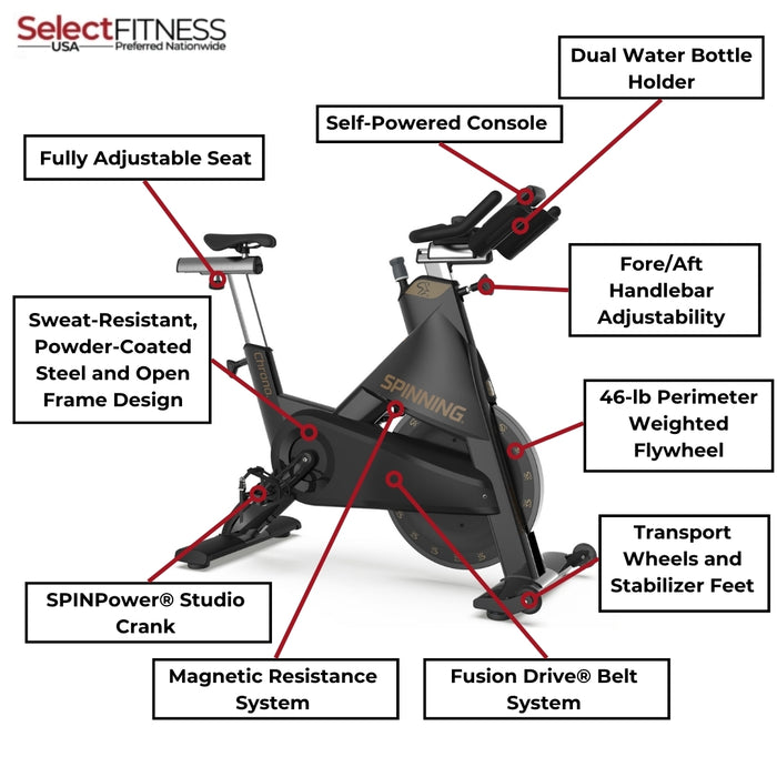 Spinner Chrono Features