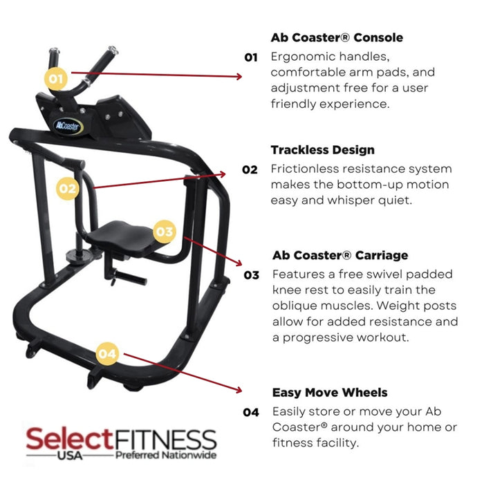 The Abs Company Ab Coaster CTL – Commercial Features