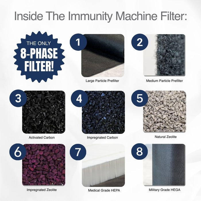 Austin Air - Immunity Machine Filter