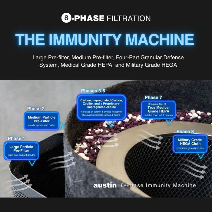 Austin Air - Immunity Machine Filter